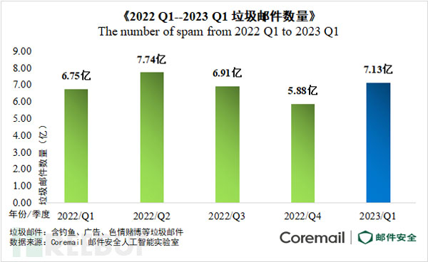 盈世Coremail企业邮箱安全